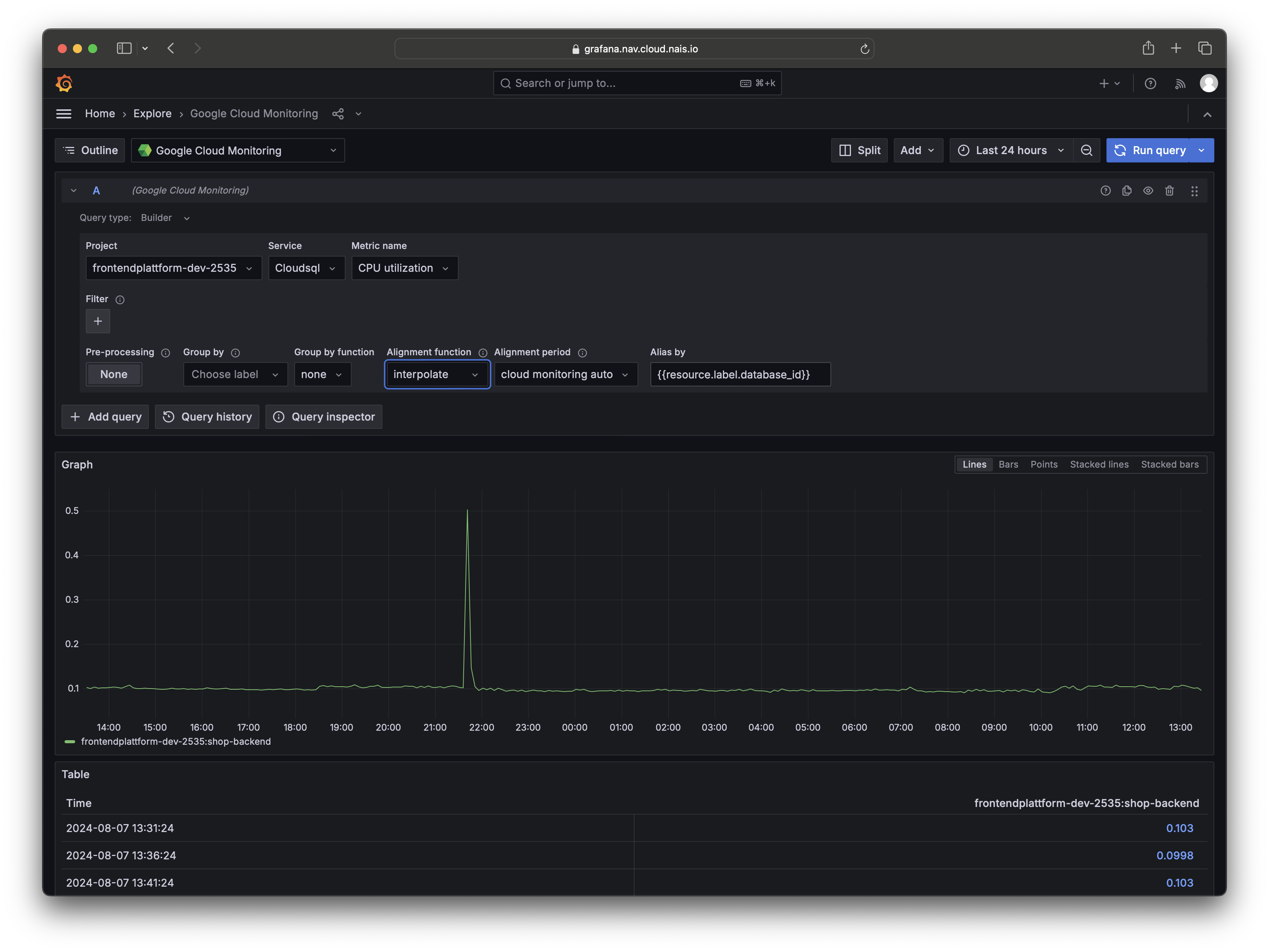 Postgres metrics in Grafana