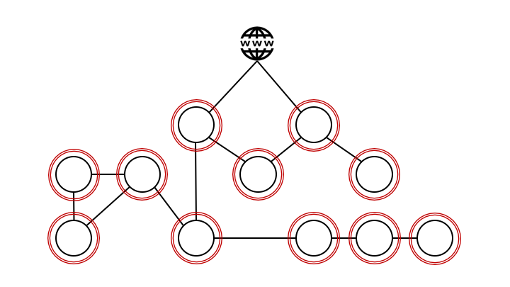 A diagram showing that each application has its own protected perimeter, but the connections between them remain the same as in the previous diagrams. There are now fences around all the applications, but the network connections are open.